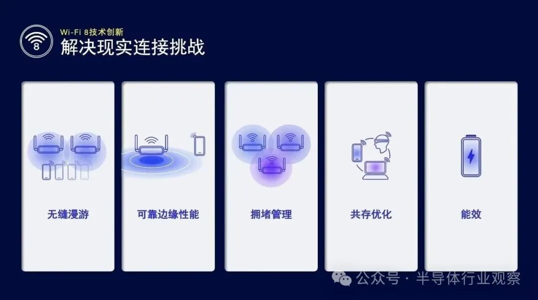 Wi-Fi 8技术创新解决的五大现实连接挑战