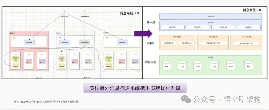 美柚消息系统从1.0到2.0的架构演进对比