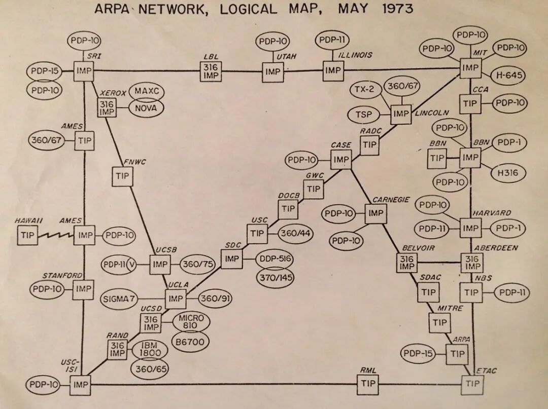 1973年5月ARPANET逻辑拓扑图
