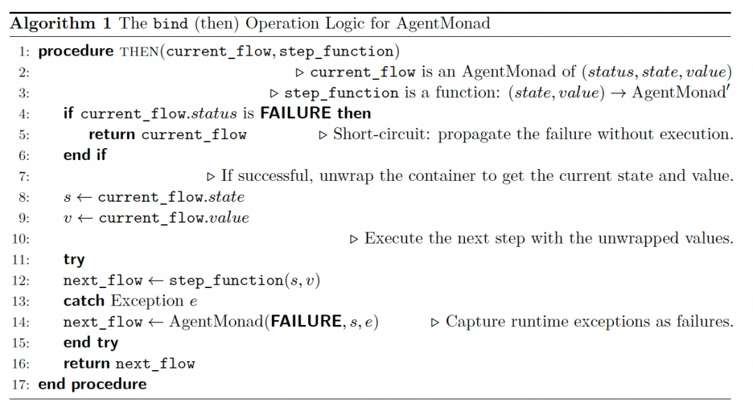 AgentMonad bind 操作算法逻辑