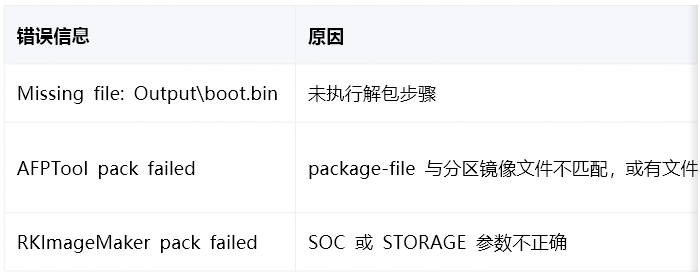 打包常见错误信息与原因