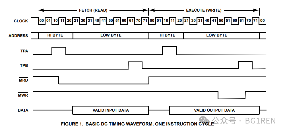 CDP1802基本DC时序波形图