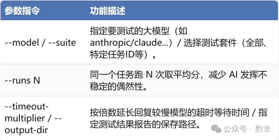 参数指令与功能描述表格