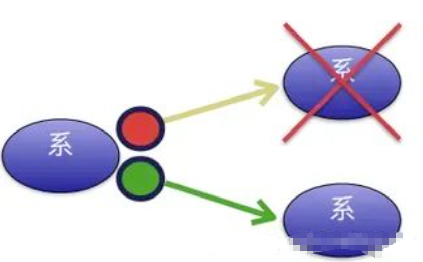 系统禁用开关设计示意图