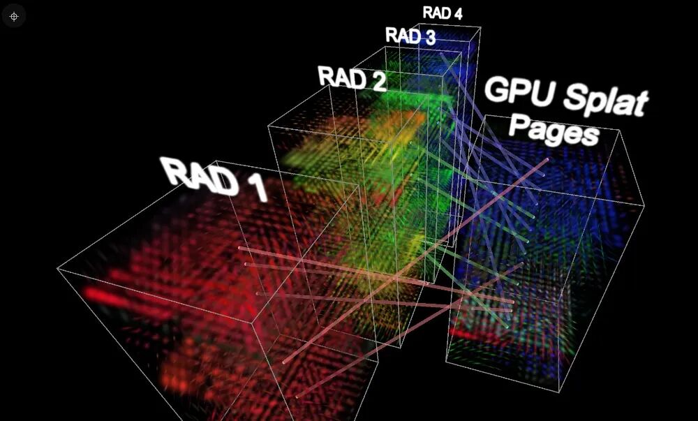 虚拟显存管理原理示意图