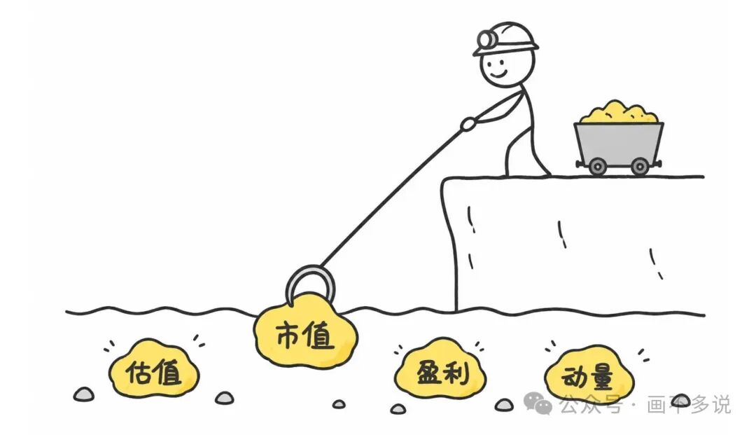 从水下捞取市值、估值、盈利、动量等因子
