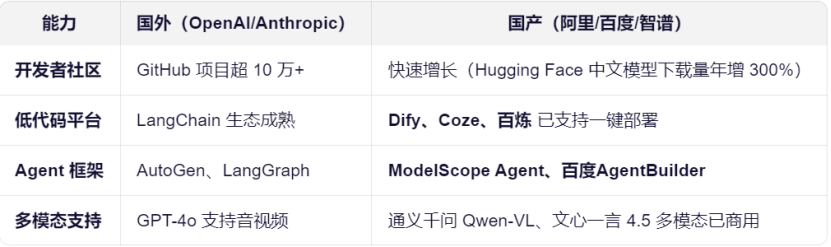 国外与国产模型能力对比