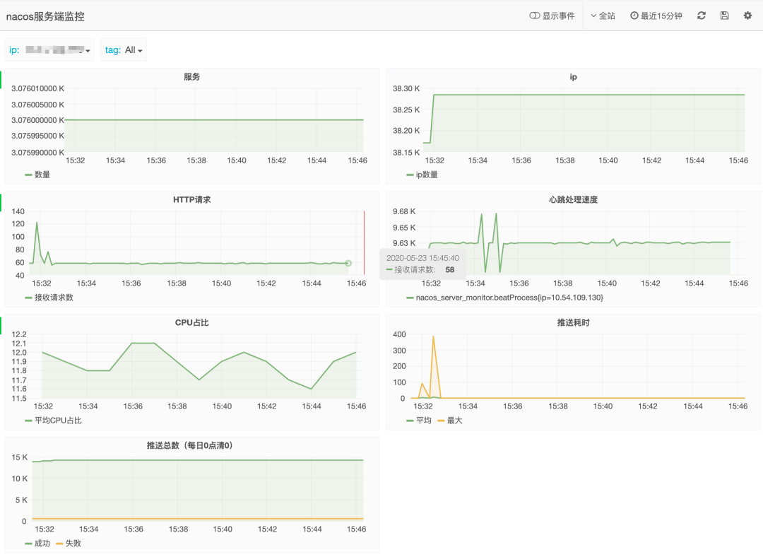 Nacos服务端监控界面