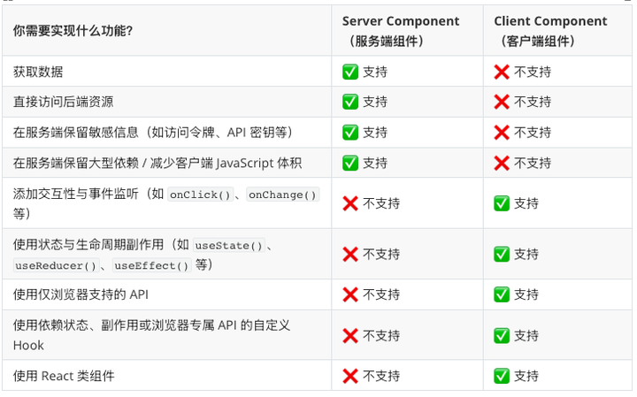 服务器组件与客户端组件功能对比表