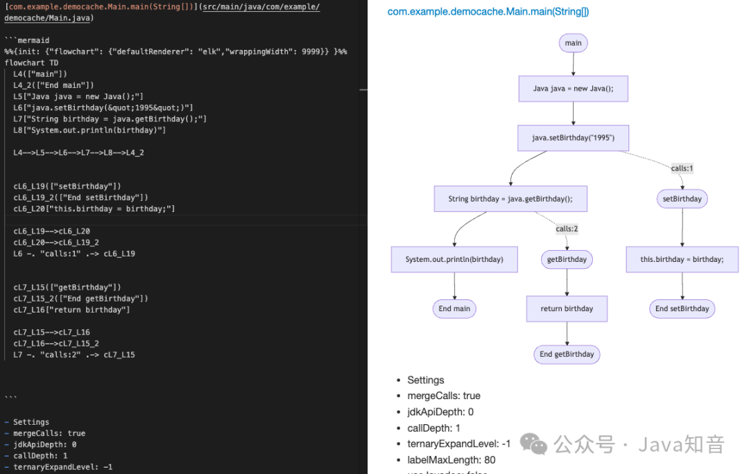 Java2Flowchart插件生成Mermaid流程图与调用关系示例