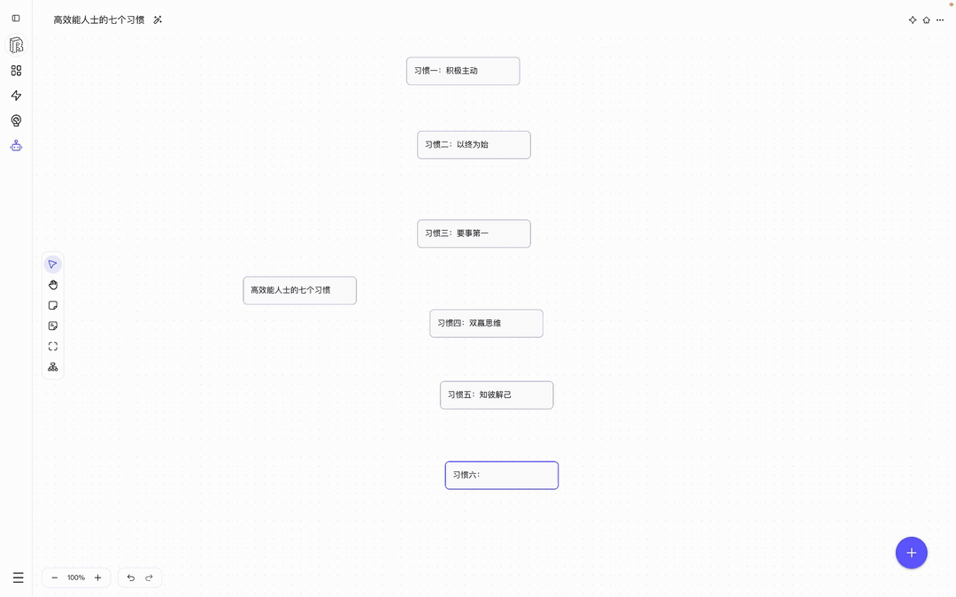 高效能人士七个习惯思维导图