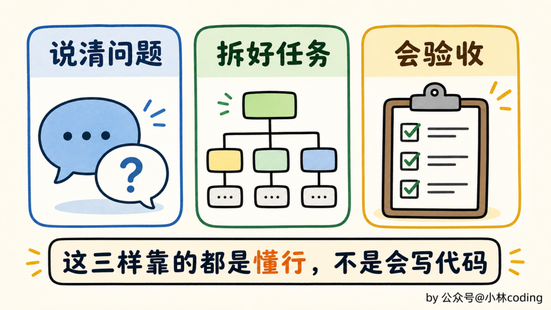 项目管理三步法:说清问题、拆好任务、会验收