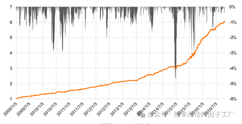 行业中性指数增强原理图