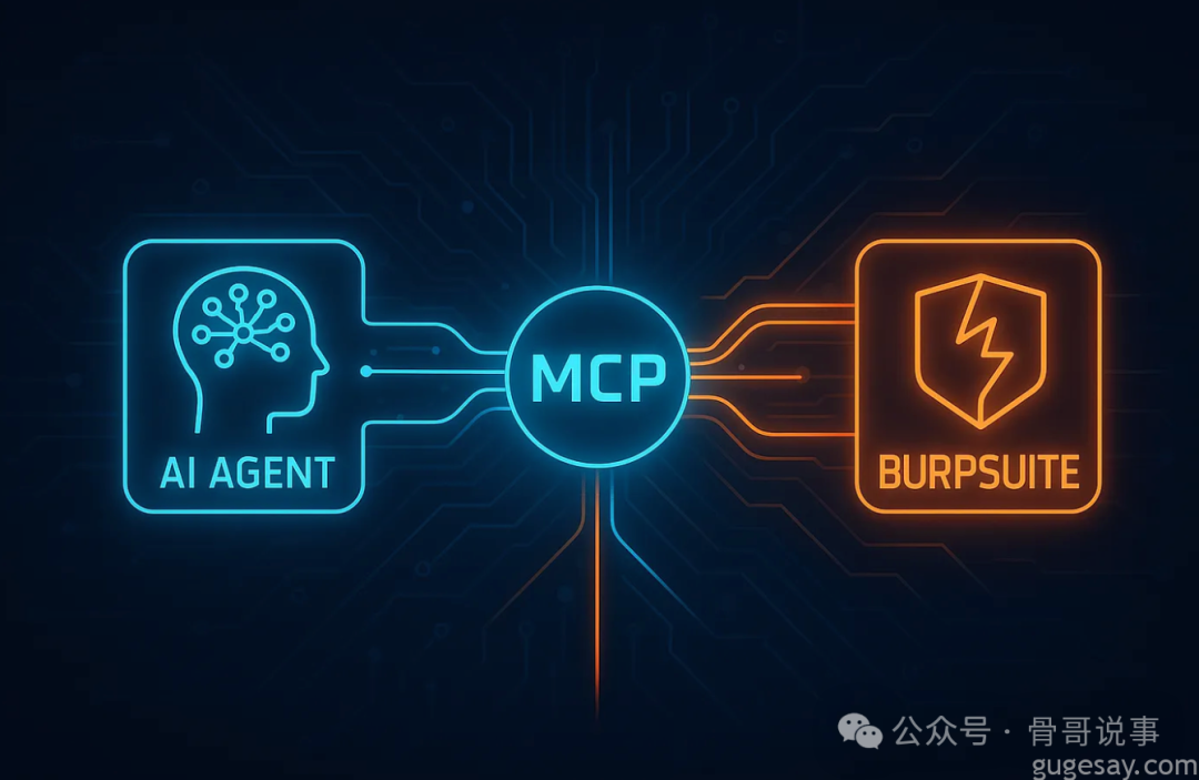 MCP连接Burp Suite与AI智能体的架构示意图