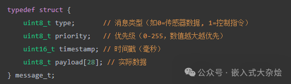 固定大小消息格式示意图