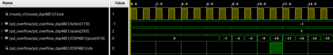 下溢检测仿真波形