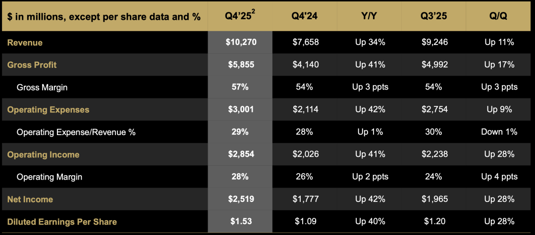 AMD 2025 Q4财务数据表