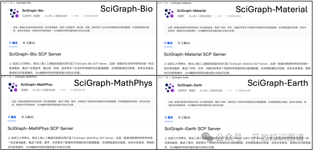 四大垂直学科SCP服务展示