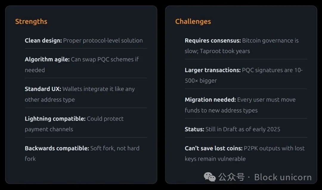 BIP-360方案优势与挑战分析