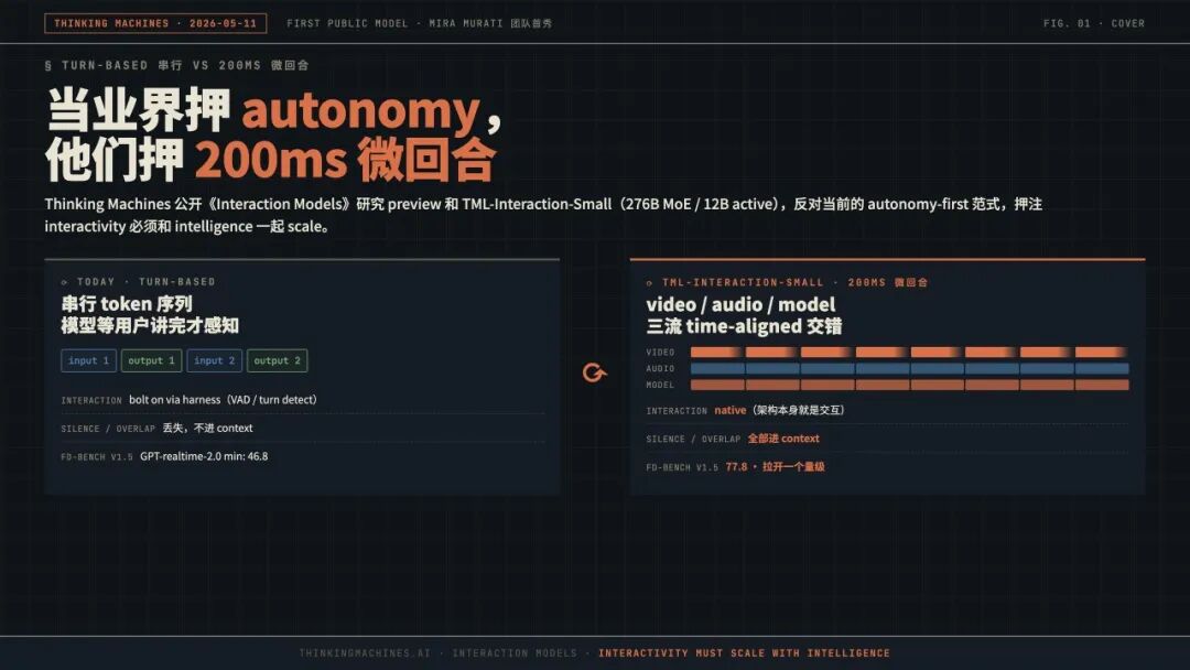 Thinking Machines 封面图:对比 Turn-based 串行与 200ms 微回合 time-aligned 架构
