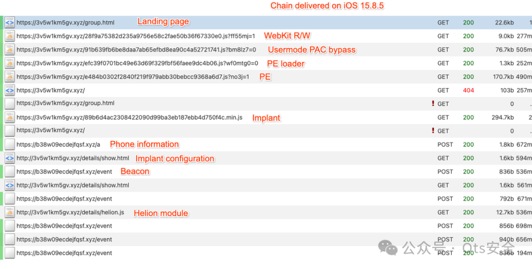 Coruna攻击链网络请求日志
