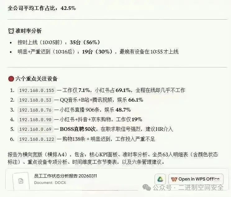 某企业内部员工工作状态分析报告截图