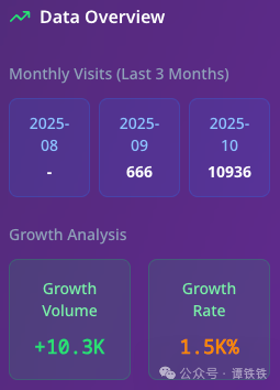 NextDocs月度访问量增长分析数据