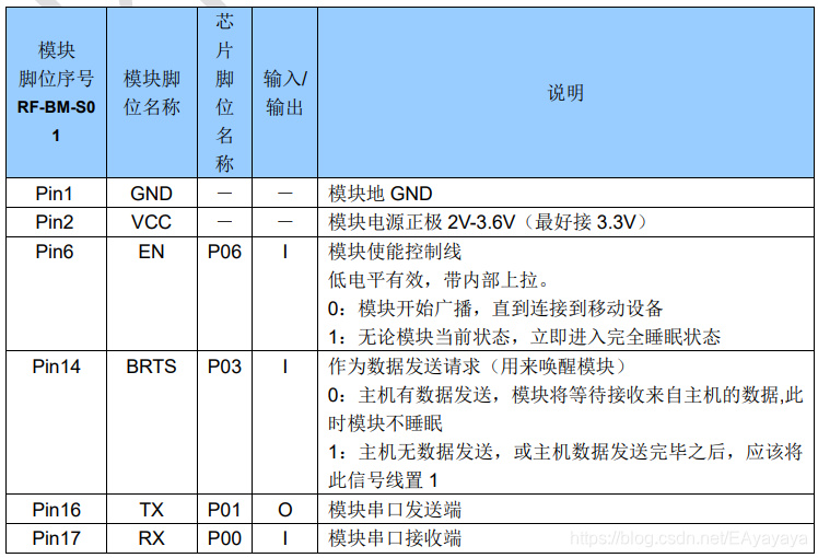 RF-BM-S0模块引脚说明图