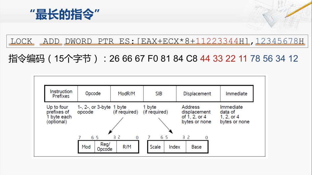 x86指令集底层原理：串操作、循环控制与BCD运算汇编实战解析 - 图片 - 20