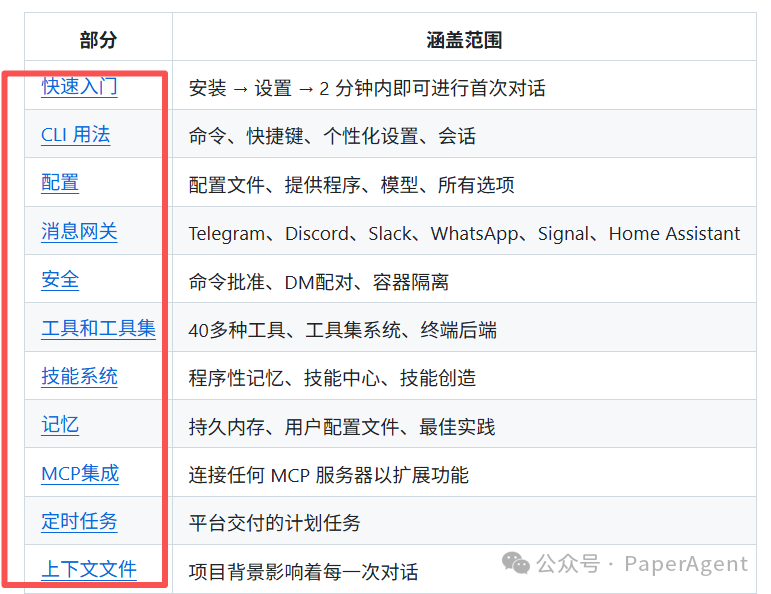 Hermes Agent文档结构概览