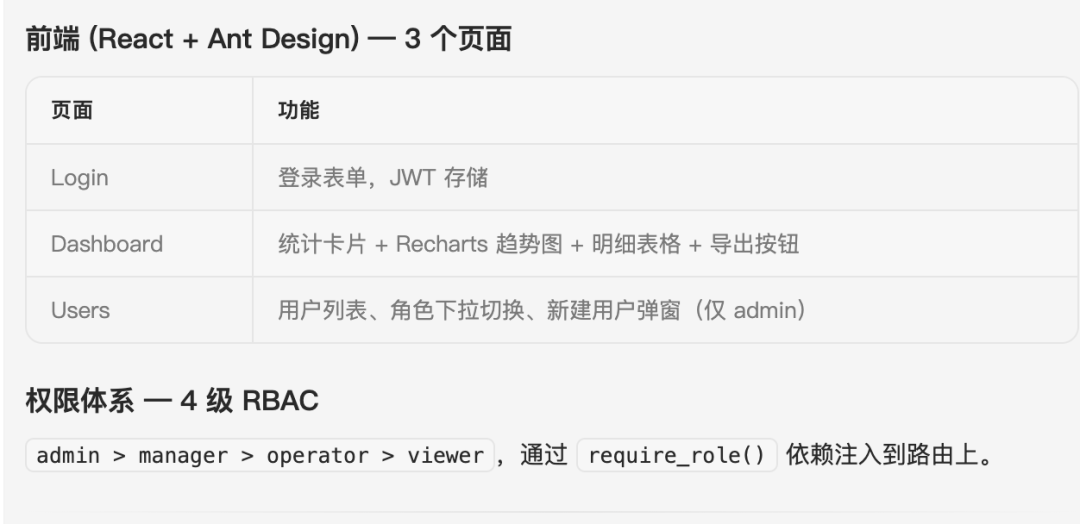 GLM-5.1 展示前端页面与权限体系设计