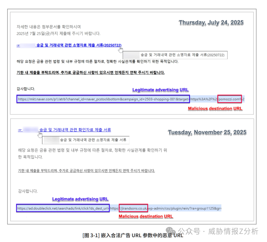 鱼叉式钓鱼邮件中嵌入合法广告URL参数的恶意URL示例