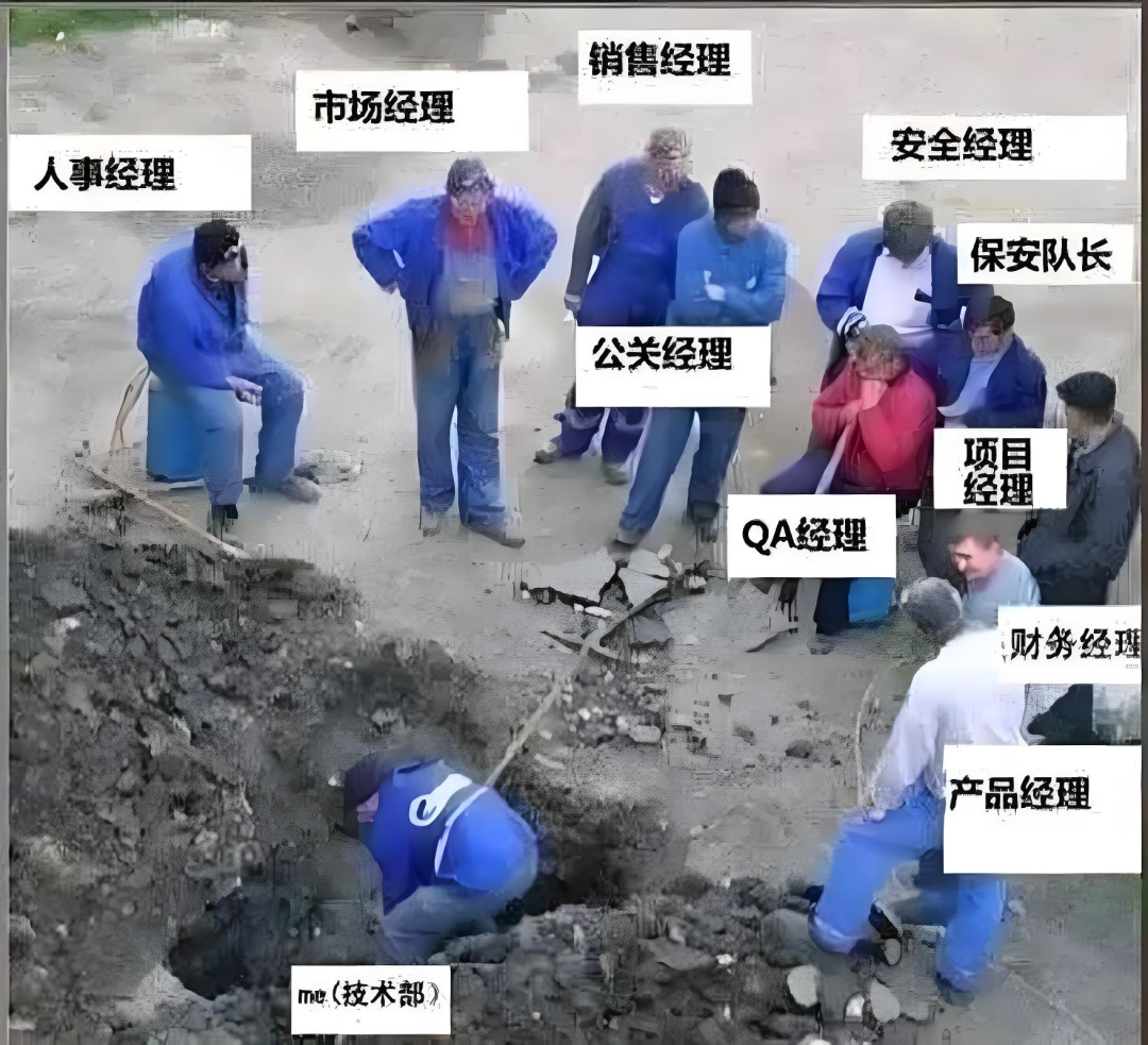 挖坑恶搞图