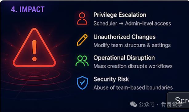 权限提升影响：从调度员到Admin级别