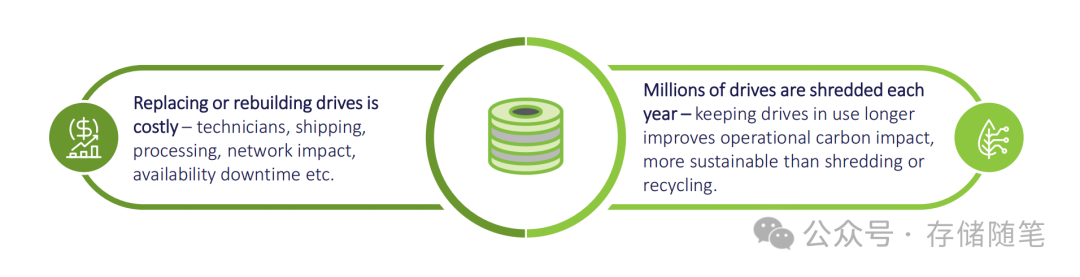 硬盘更换成本与环境影响