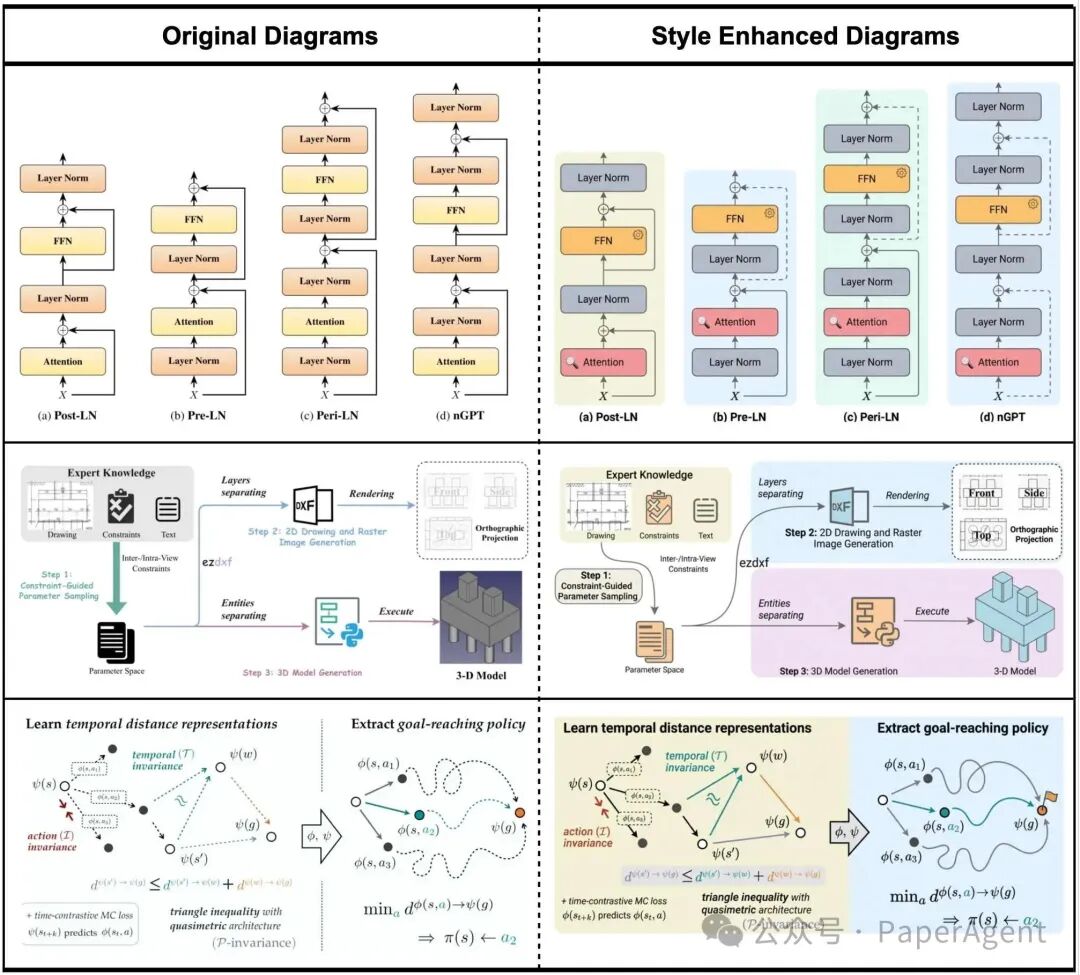 风格增强前后的神经网络结构对比图