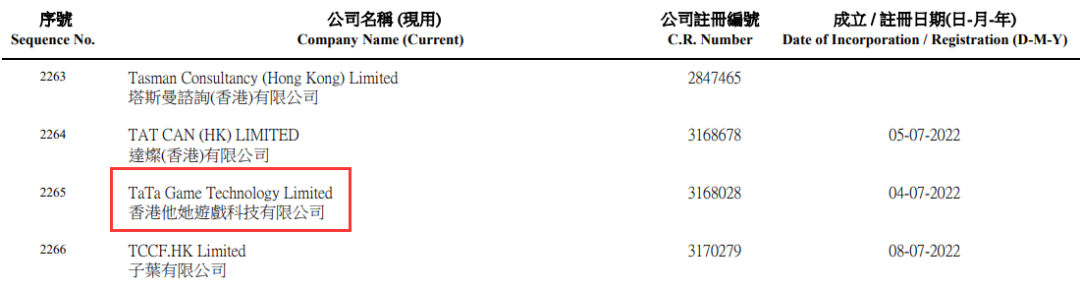 TaTa Game Technology Limited公司注册信息截图