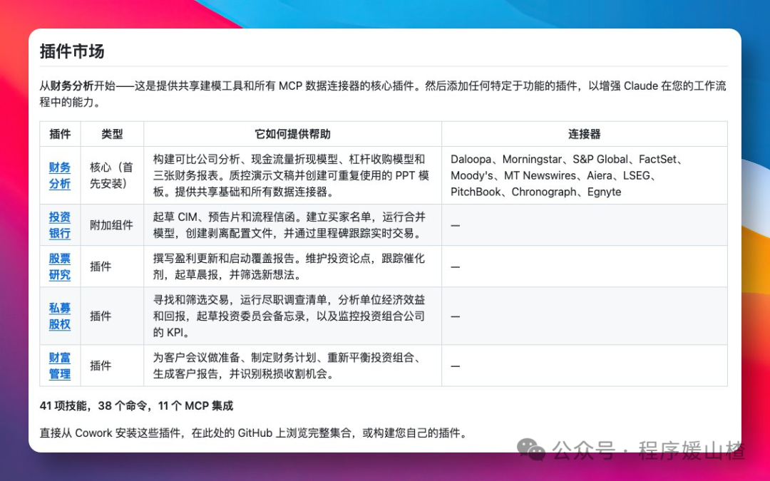 Anthropic金融服务插件市场概览