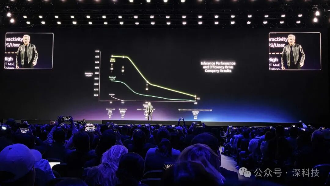 推理性能与效率驱动公司成果图表