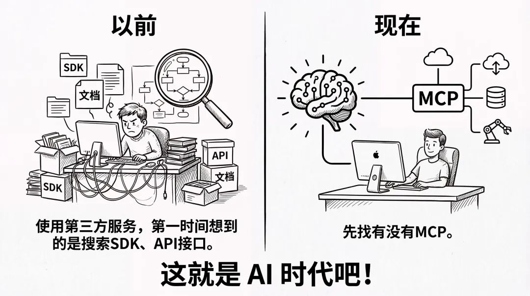 对比图：过去找SDK与现在找MCP