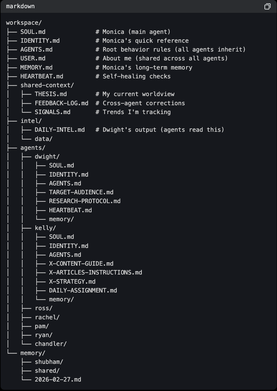 OpenClaw智能体系统完整目录结构