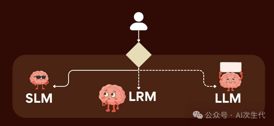 智能路由示意图