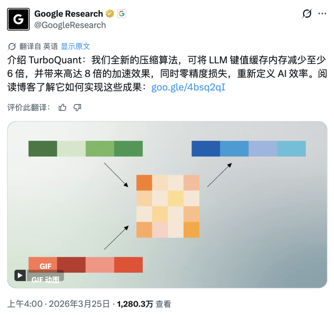 Google Research关于TurboQuant算法的推文截图