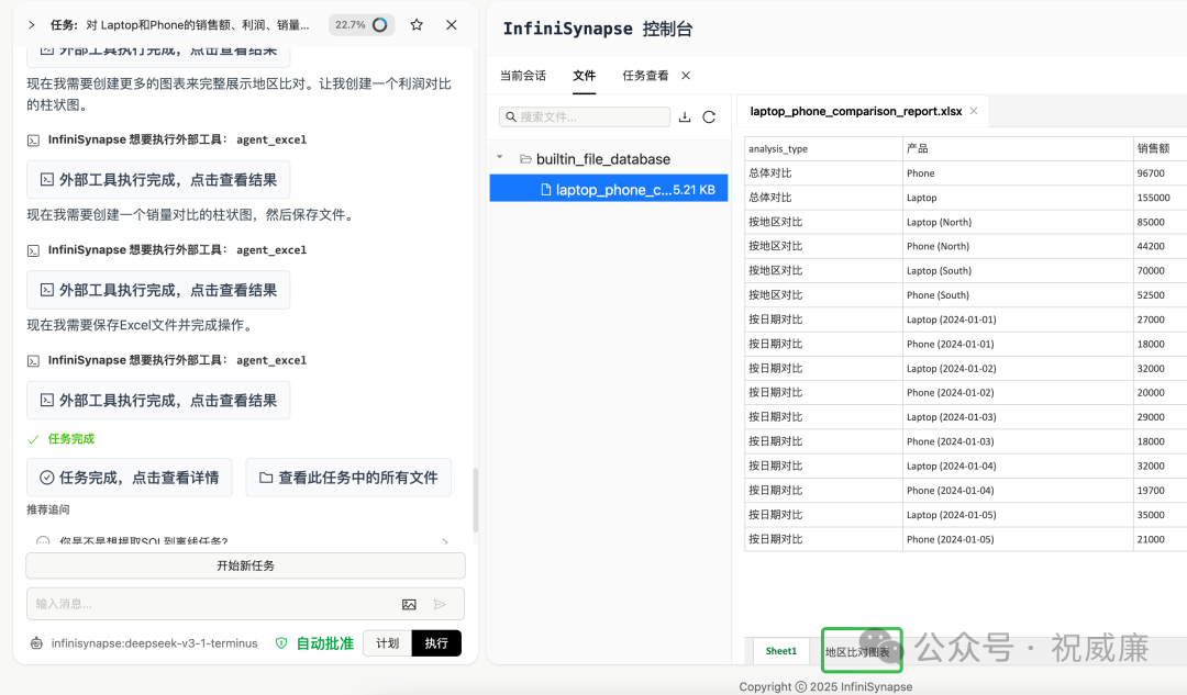 Excel文件多出一个地区比对图表Sheet