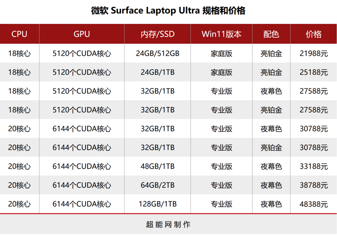 微软Surface Laptop Ultra规格与价格表