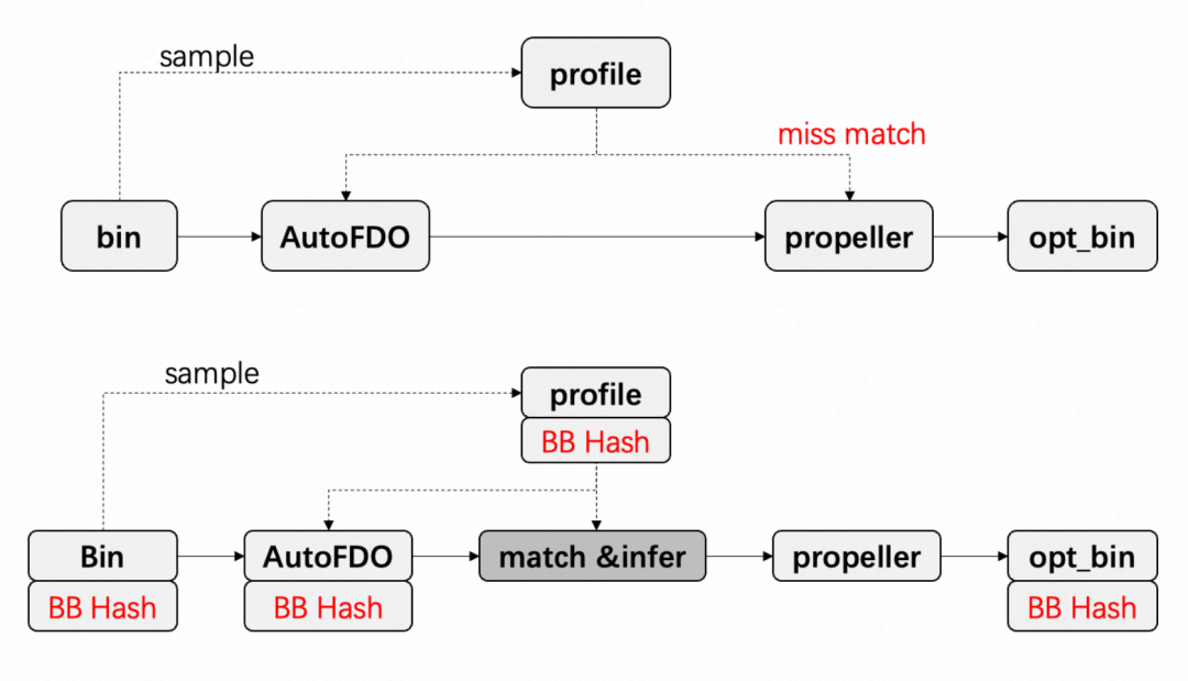 展示两个并行处理路径的流程图