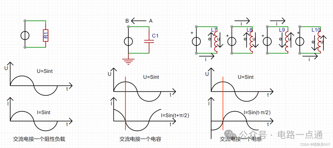 阻性、容性、感性负载的电压电流相位关系