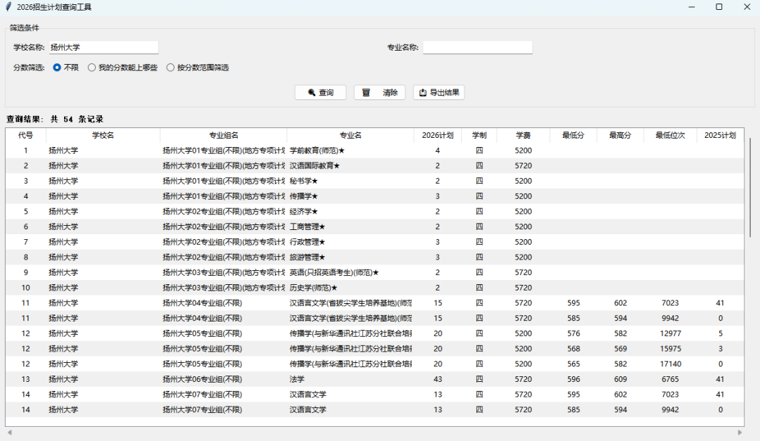 查询结果界面,筛选条件为‘扬州大学’,分数不限,显示54条记录。表格详细列出了各专业组的计划人数、学制、学费及分数