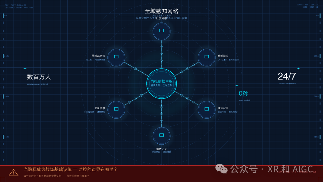 全域感知网络情报数据中枢架构图