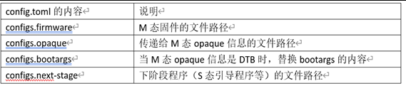 零阶段引导程序配置文件内容